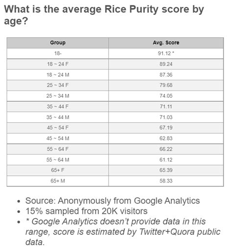 average rice purity test|rice purity test 2023.